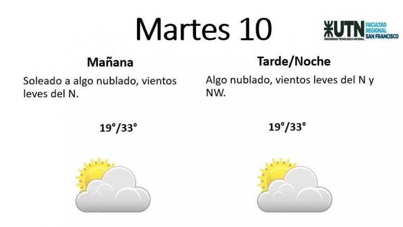 ¿Cómo seguirá el tiempo en San Francisco?