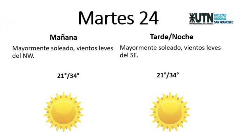 ¿Cómo seguirá el tiempo en San Francisco?
