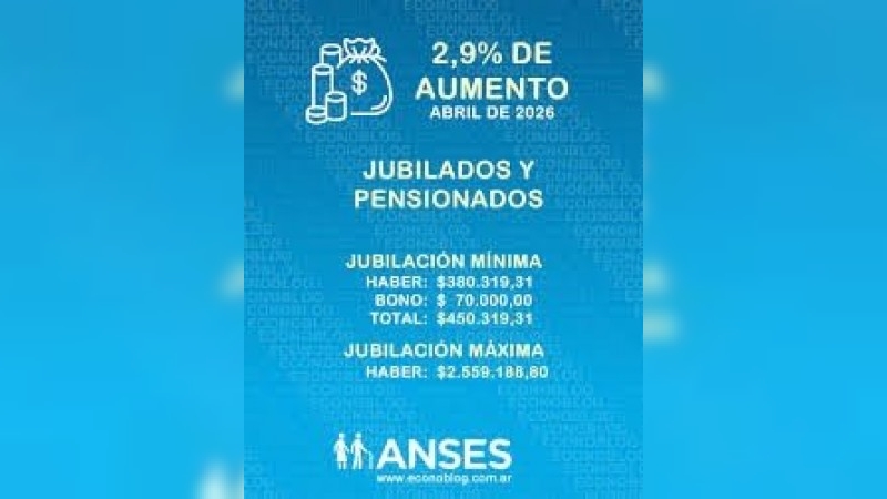 ANSES: la última actualización que impacta positivamente en las jubilaciones y pensiones