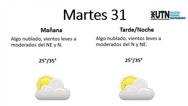 ¿Cómo seguirá el tiempo en San Francisco?