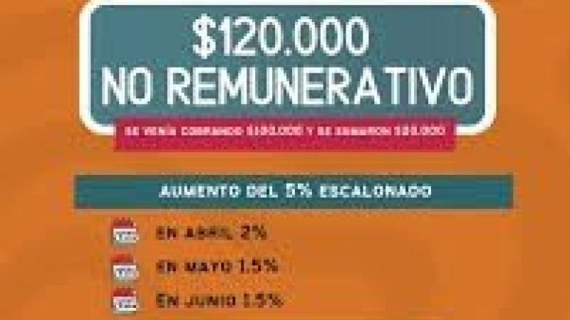Empleados de comercio: cuánto ganan en mayo tras el nuevo aumento