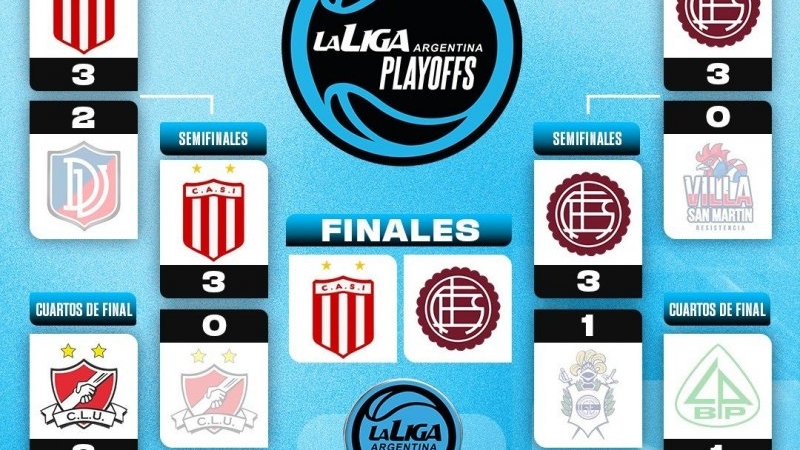 San Isidro y Lanús ya tienen fechas confirmadas para la final por el ascenso