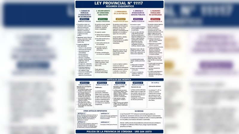 Nuevas modificaciones al Código de Convivencia Ciudadana
